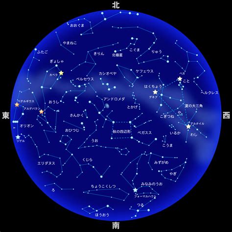 三月27日 星座